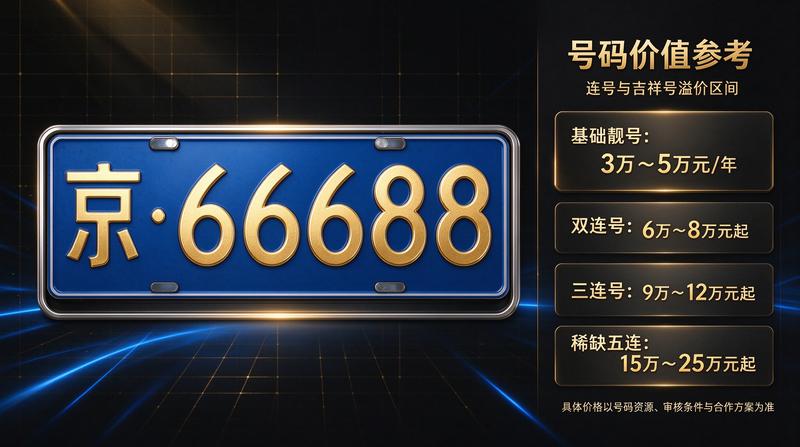 租赁流程